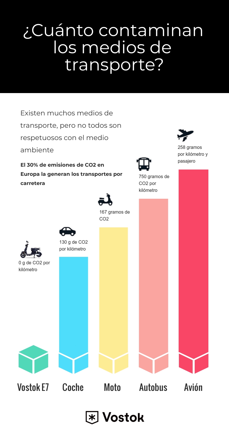 Medios De Transporte Medios De Transporte Medios De Transporte Dibujos Transporte