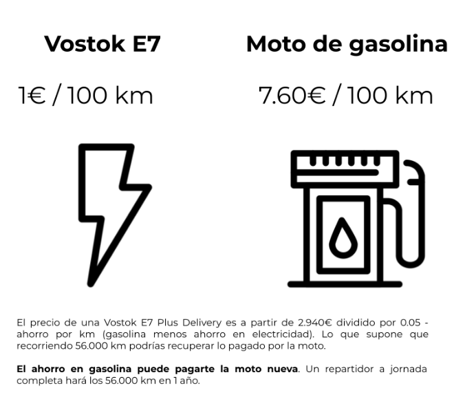Una moto eléctrica vs Moto de gasolina