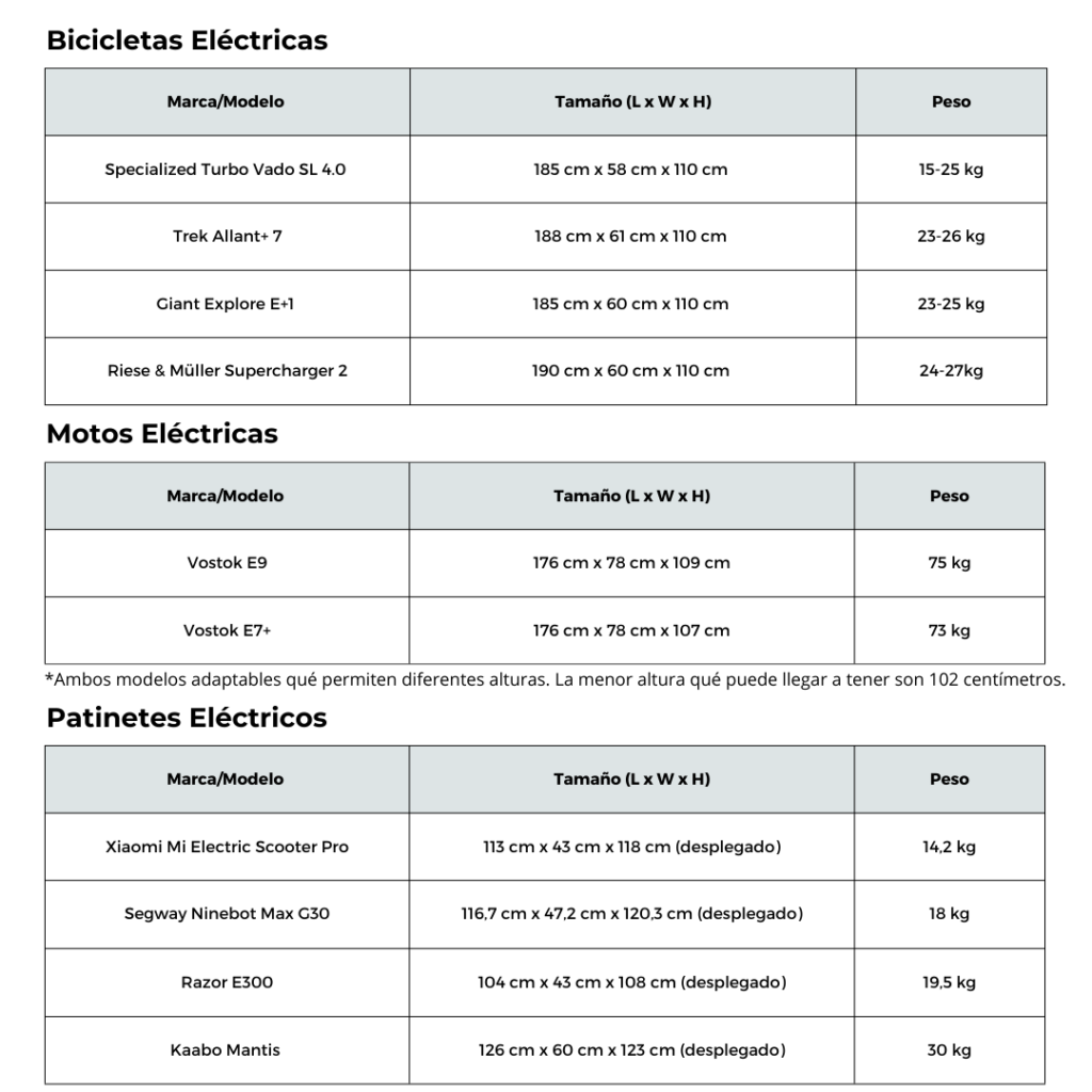Motos, bicis y patinetes eléctricos