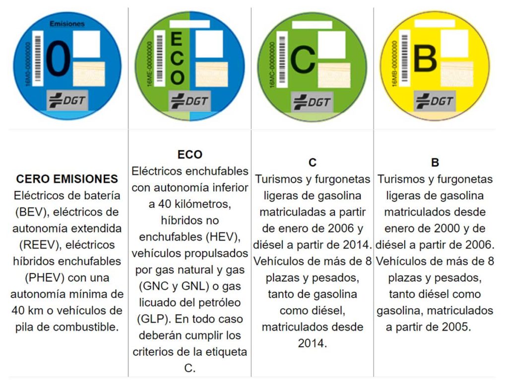 etiquetas ZBE