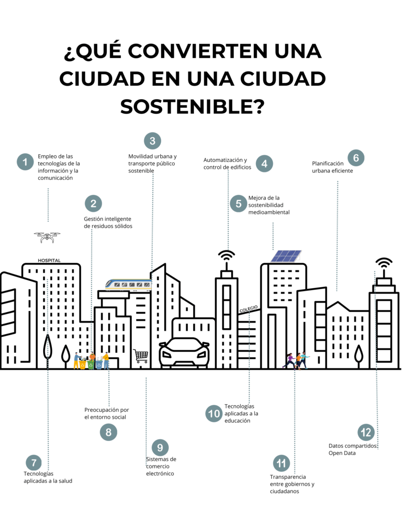 Smart Cities: ¿qué son y cómo funcionan? - Vostok | La moto eléctrica ...