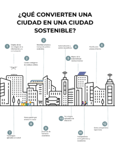 smart cities