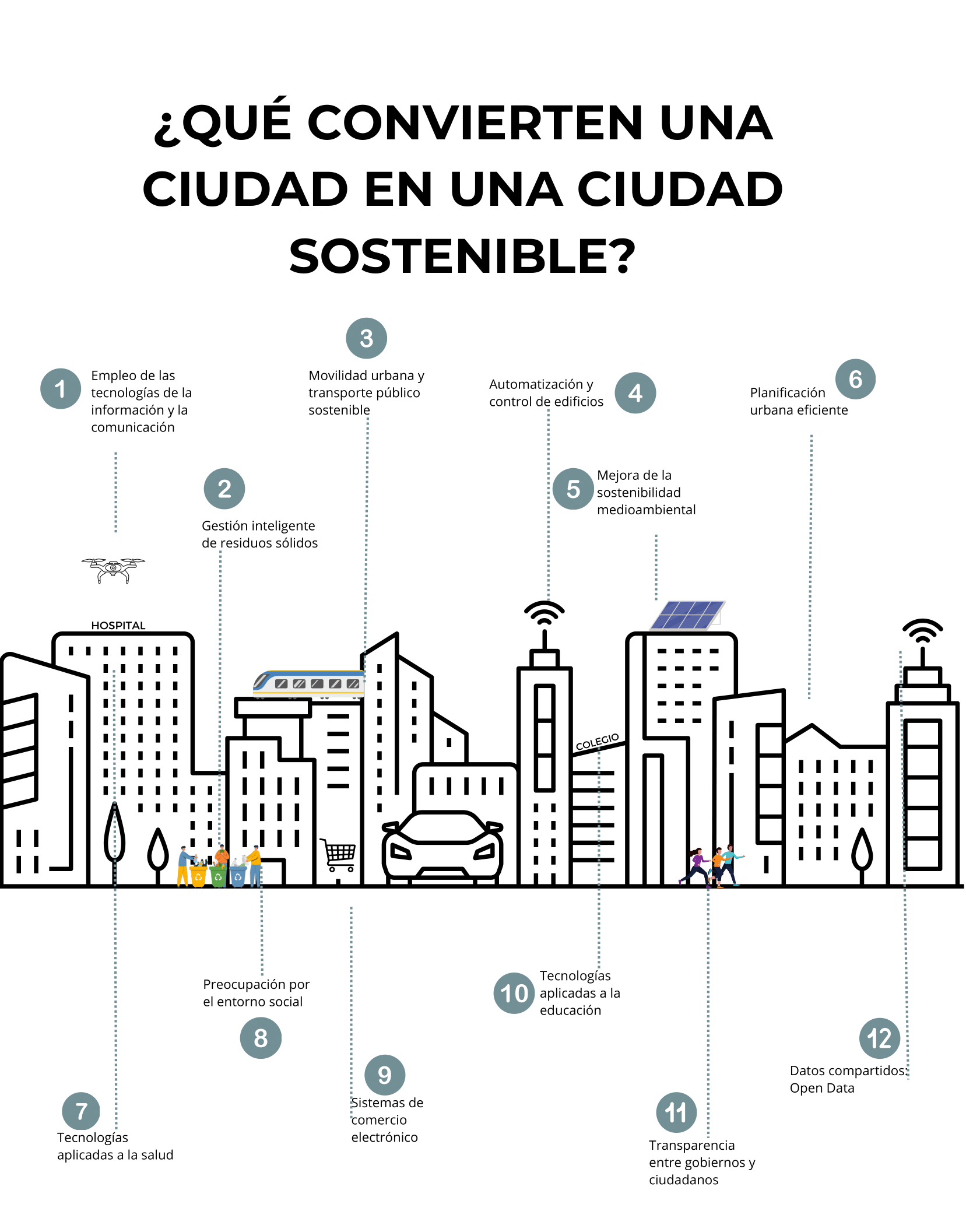 smart cities